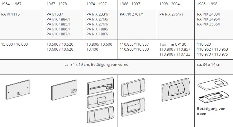  моделі бачків Геберіт 1964 – 204 років виробництва, для яких підходить 240.705.00.1