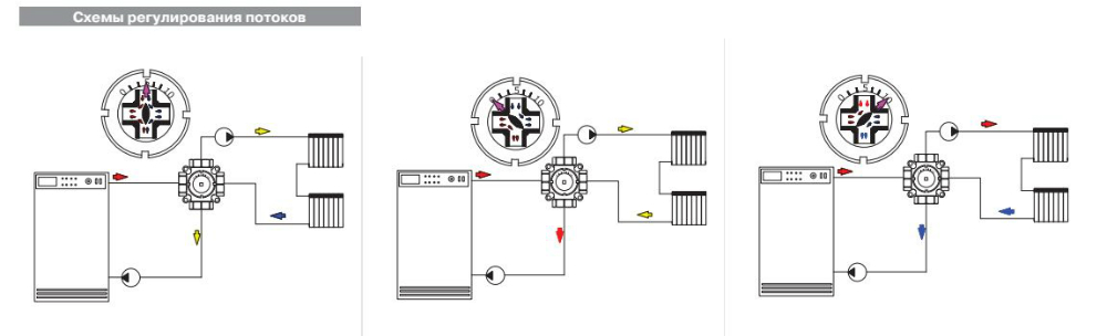 Четырехходовой смесительный клапан 1 1/4, VT.MIX04.G.07, схема - 1